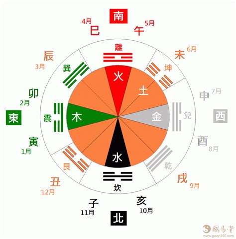 相沖|十二支と五行、そして方位 ～ 相合、相沖、月破、日破、歳破 ～。